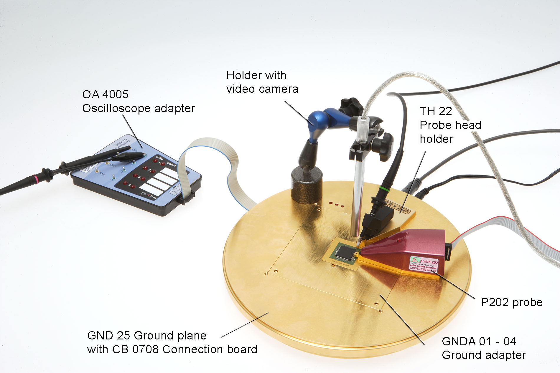 Application Set ICE1 with probe P02